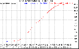 Solar PV/Inverter Performance Daily Energy Production