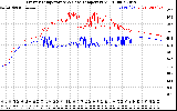 Solar PV/Inverter Performance Inverter Operating Temperature