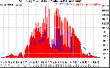 Solar PV/Inverter Performance West Array Power Output & Solar Radiation