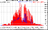 Solar PV/Inverter Performance East Array Power Output & Effective Solar Radiation