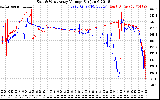 Solar PV/Inverter Performance Photovoltaic Panel Voltage Output