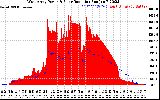 Solar PV/Inverter Performance West Array Power Output & Solar Radiation