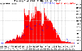 Solar PV/Inverter Performance East Array Power Output & Solar Radiation