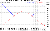 Solar PV/Inverter Performance Sun Altitude Angle & Sun Incidence Angle on PV Panels