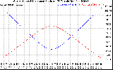 Solar PV/Inverter Performance Sun Altitude Angle & Sun Incidence Angle on PV Panels