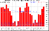 Solar PV/Inverter Performance Monthly Solar Energy Production Running Average