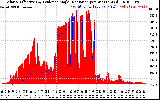 Solar PV/Inverter Performance Solar Radiation & Effective Solar Radiation per Minute