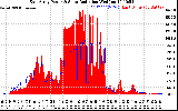 Solar PV/Inverter Performance East Array Power Output & Solar Radiation