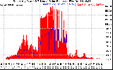 Solar PV/Inverter Performance East Array Power Output & Effective Solar Radiation