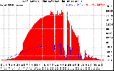 Solar PV/Inverter Performance Grid Power & Solar Radiation