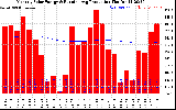 Solar PV/Inverter Performance Monthly Solar Energy Production Running Average