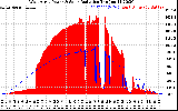 Solar PV/Inverter Performance West Array Power Output & Solar Radiation