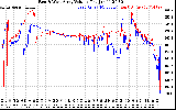 Solar PV/Inverter Performance Photovoltaic Panel Voltage Output