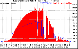 Solar PV/Inverter Performance East Array Power Output & Solar Radiation