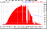 Solar PV/Inverter Performance East Array Actual & Running Average Power Output