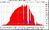 Solar PV/Inverter Performance Total PV Panel Power Output & Solar Radiation