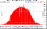 Solar PV/Inverter Performance Inverter Power Output