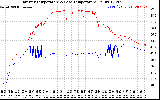 Solar PV/Inverter Performance Inverter Operating Temperature