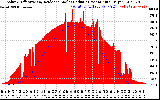 Solar PV/Inverter Performance Solar Radiation & Effective Solar Radiation per Minute