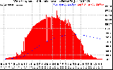 Solar PV/Inverter Performance West Array Actual & Running Average Power Output