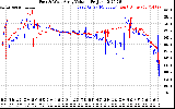 Solar PV/Inverter Performance Photovoltaic Panel Voltage Output