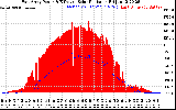 Solar PV/Inverter Performance East Array Power Output & Effective Solar Radiation