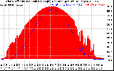 Solar PV/Inverter Performance Solar Radiation & Effective Solar Radiation per Minute