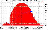 Solar PV/Inverter Performance West Array Actual & Running Average Power Output