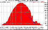 Solar PV/Inverter Performance East Array Power Output & Effective Solar Radiation