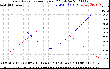 Solar PV/Inverter Performance Sun Altitude Angle & Sun Incidence Angle on PV Panels