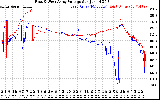 Solar PV/Inverter Performance Photovoltaic Panel Voltage Output