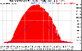 Solar PV/Inverter Performance East Array Power Output & Effective Solar Radiation