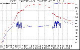 Solar PV/Inverter Performance Inverter Operating Temperature