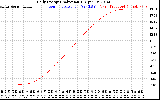 Solar PV/Inverter Performance Daily Energy Production