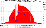 Solar PV/Inverter Performance West Array Power Output & Effective Solar Radiation