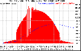 Solar PV/Inverter Performance West Array Actual & Running Average Power Output