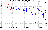 Solar PV/Inverter Performance Photovoltaic Panel Voltage Output