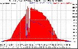 Solar PV/Inverter Performance East Array Power Output & Effective Solar Radiation