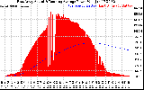 Solar PV/Inverter Performance East Array Actual & Running Average Power Output