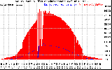 Solar PV/Inverter Performance Total PV Panel Power Output & Effective Solar Radiation