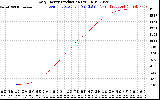 Solar PV/Inverter Performance Daily Energy Production