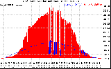 Solar PV/Inverter Performance Grid Power & Solar Radiation