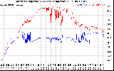 Solar PV/Inverter Performance Inverter Operating Temperature