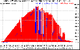 Solar PV/Inverter Performance Solar Radiation & Effective Solar Radiation per Minute