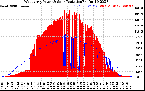 Solar PV/Inverter Performance West Array Power Output & Solar Radiation