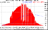 Solar PV/Inverter Performance West Array Actual & Running Average Power Output