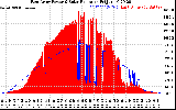 Solar PV/Inverter Performance East Array Power Output & Solar Radiation