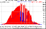 Solar PV/Inverter Performance East Array Power Output & Effective Solar Radiation