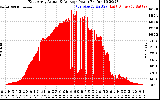 Solar PV/Inverter Performance East Array Actual & Average Power Output