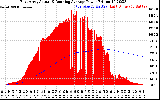 Solar PV/Inverter Performance East Array Actual & Running Average Power Output